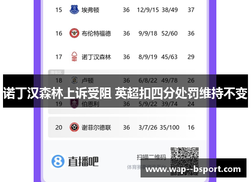 诺丁汉森林上诉受阻 英超扣四分处罚维持不变 诺丁汉森林上诉受阻 英超扣四分处罚维持不变