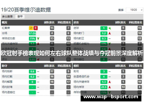 欧冠射手榜表现如何左右球队整体战绩与夺冠前景深度解析